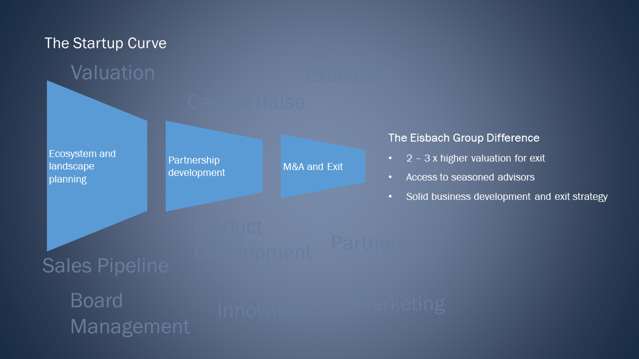 StartupCurve-2016-02-15